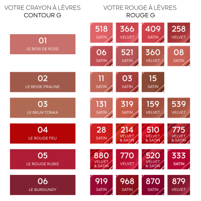Guerlain Contour G Le Crayon Lèvres