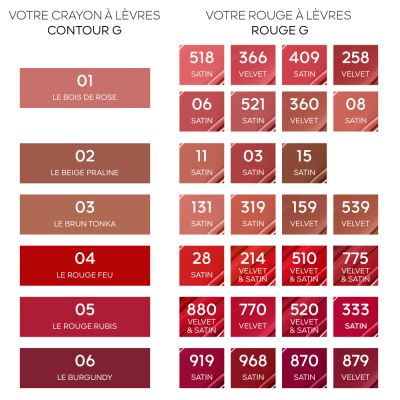 Guerlain Contour G Le Crayon Lèvres