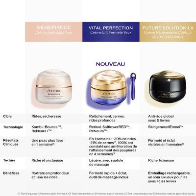 Shiseido Vital Perfection Crème Yeux Lift Fermeté